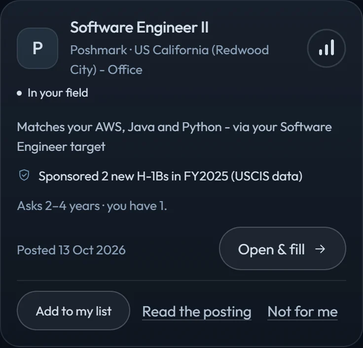 A job card for Software Engineer II at Poshmark showing 2 new H-1Bs in FY2025 from USCIS data, and an ask of 2 to 4 years against your 1.